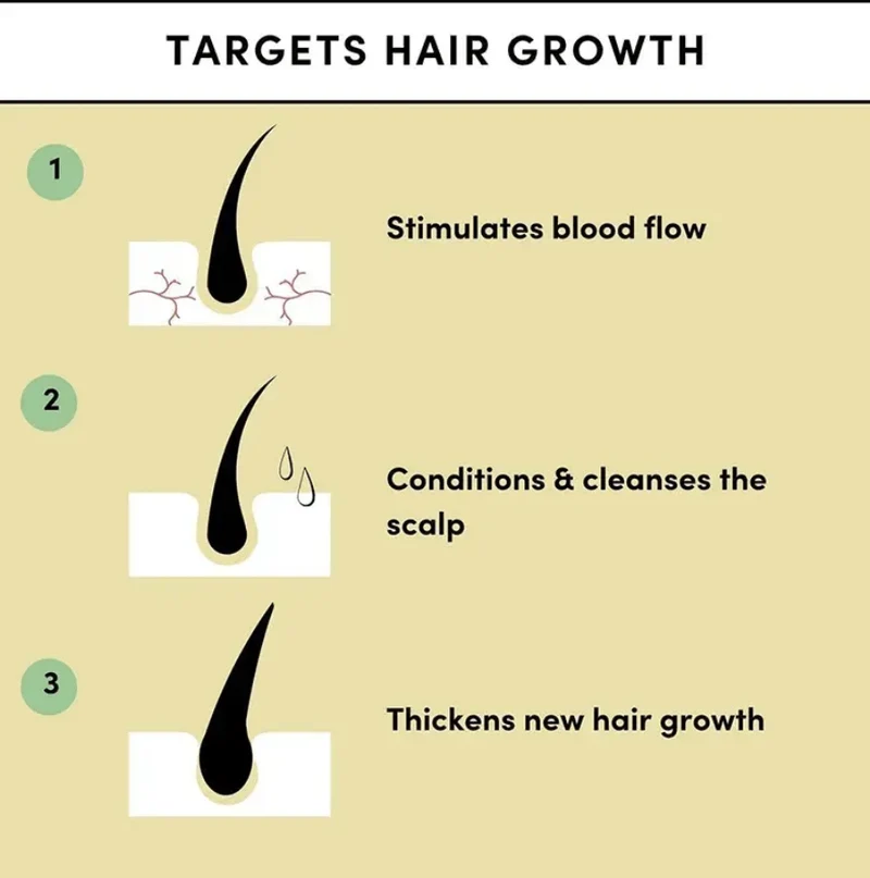 Hair Growth Oil – Natural Hair Nourishing & Anti-Hair Loss Treatment with Rosemary, Castor & Argan Oil 60ml